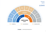 筑龙股份13周年： 继续助力建筑企业数字化改革进程