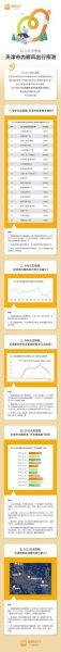 嘀嗒出行带你提前预测天津出行线路，让元旦出行更加通畅无阻