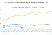 用户规模超3亿，市场渗透率近八成，天眼查做对了什么？