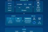 把握全局，巨量引擎激发全渠道增长新可能