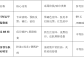 油痘肌祛痘印必备清单：3件平价好物亲测