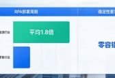 不同场景怎么选合适的RPA？2026年头部主流RPA软件分析