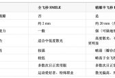 2026年4月全飞秒和半飞秒怎么选？福州近视手术决策指南