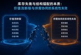 看似库存爆满，实则生产断料：深度拆解丹纳赫库存平衡之道