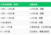 2026孩子多大开始建屈光发育档案？怎么建？福州小儿视光专家全流程详解