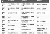 全飞秒、全光塑和表层激光怎么选？福州军医背景专家张春侠深度对比