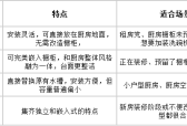 2026 年 618 洗碗机选购全攻略：主流机型实测对比，按场景挑选不踩坑