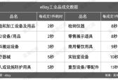 工业品跨境电商，闯出一批黑马