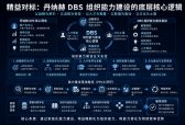 以精益对标重塑组织底盘：依托丹纳赫 DBS 破解老板依赖困局，构建自驱型组织能力体系