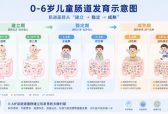 儿童益生菌哪个牌子好？贝蜜儿益生菌从菌株、活菌与工艺建立选择标准