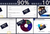 环球出国美国EB-5案例分享，15岁学生规避国际生内卷逆袭美本升学