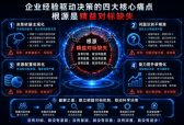 ​摆脱经验管理陷阱：以精益对标为核心，搭建制造业科学化数据决策体系