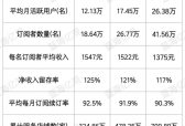 ​紫鸟冲上市，它靠什么赢？