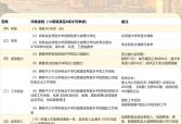 环球出国 | 2026年办香港优才计划选对移民机构才是王道！