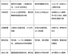 上海验配OK镜哪家好？上海爱尔、上海普瑞、新华医院实力剖析