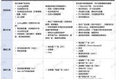 ​亚马逊新品启动，用三个节点，穿越“生死线”