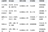 中大、十三行、番禺服装厂都在用什么渠道招人？广州服装招聘全渠道盘点！