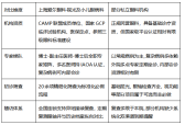 秋季孩子眼睛过敏怎么办？上海爱尔眼科医院视光及小儿眼病科护眼小贴士